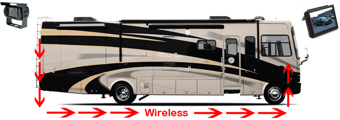 12 Volt DC Wireless Video Transmitter