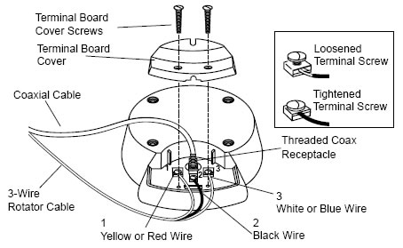 12Volt TV Antenna Installation Step 1