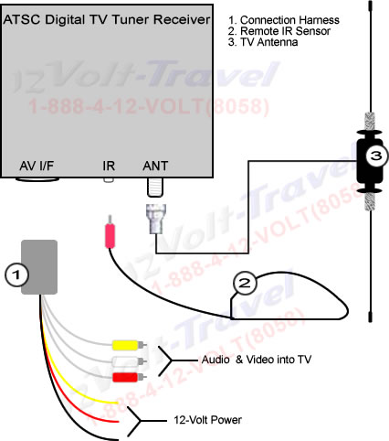 DTV2 Connection Diagram