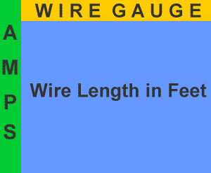 How to use our wire guide charts